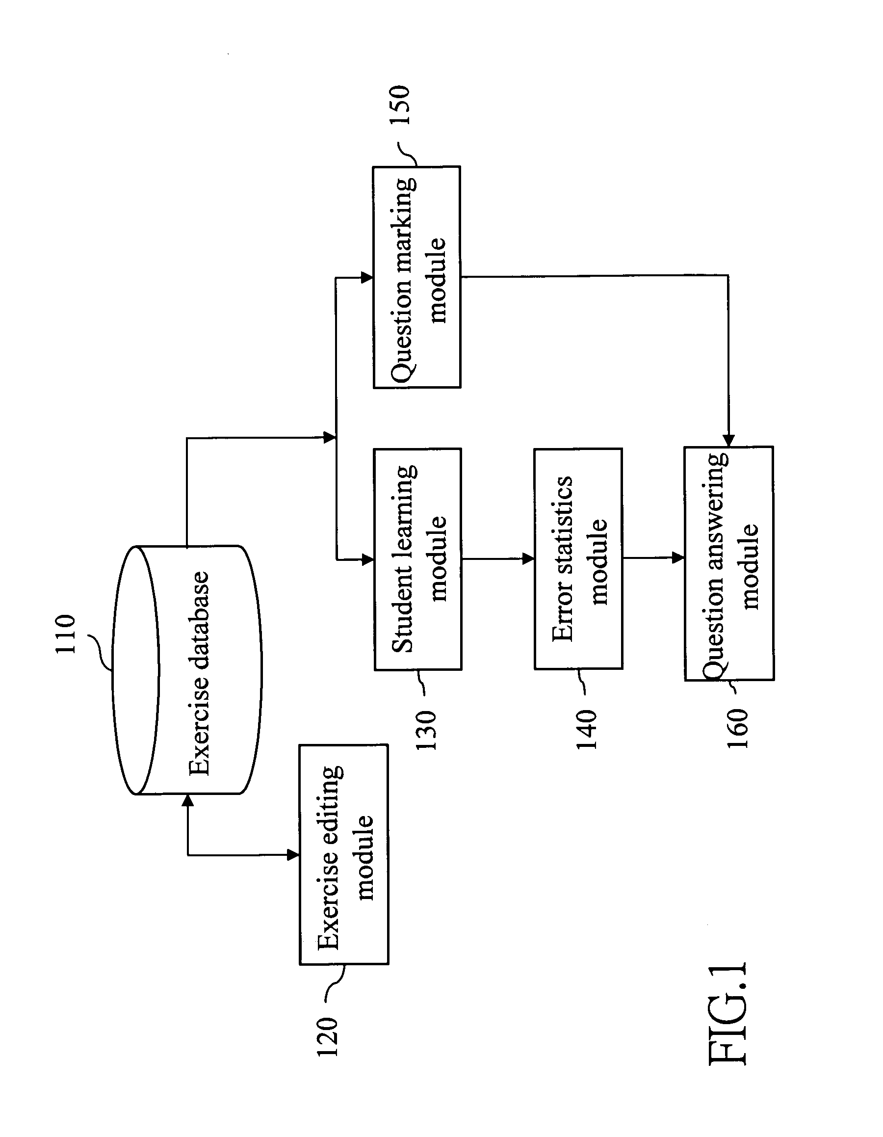 Remote instruction system and method