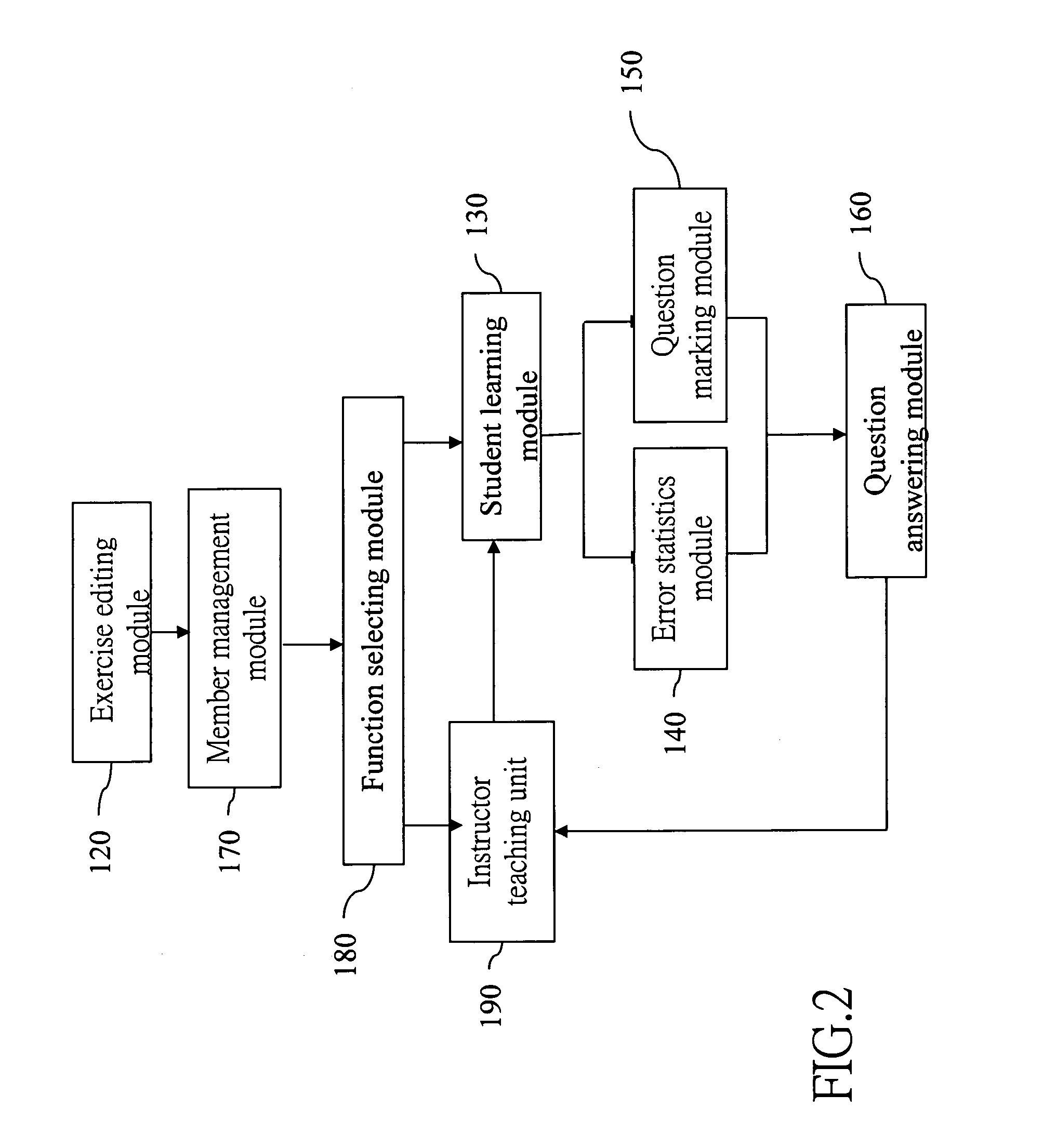 Remote instruction system and method