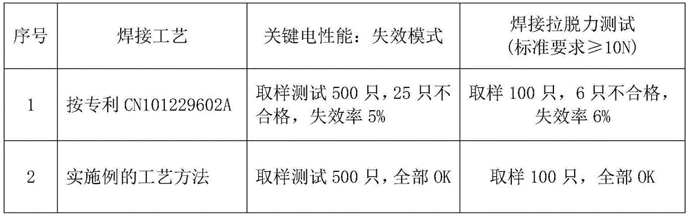 High-reliability welding method for lead ceramic thermal resistor