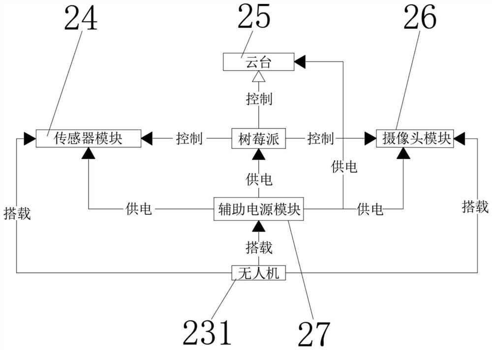 Multifunctional air-ground detection system based on image processing