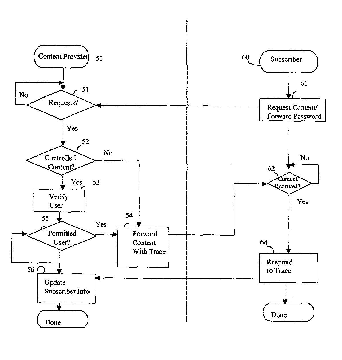 Content provider secure and tracable portal