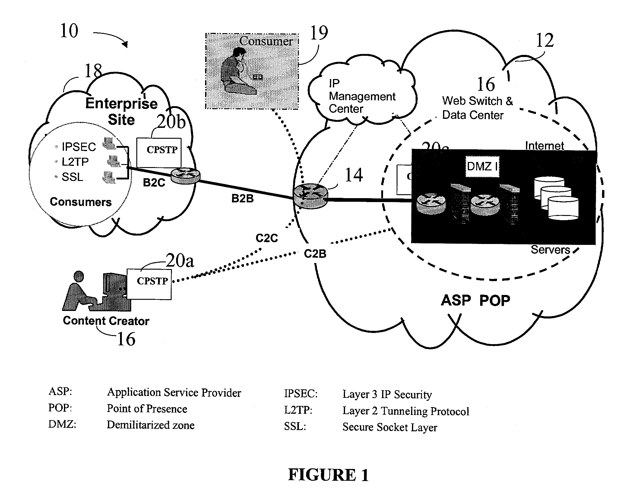 Content provider secure and tracable portal