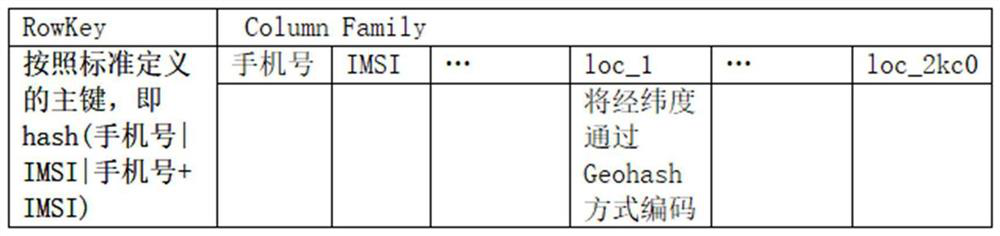 Actual population analysis method and system based on spatio-temporal data