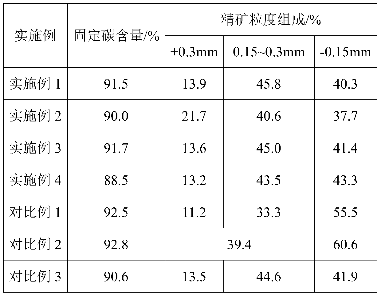 Low-quality and low-concentration protection extraction process for graphite squama