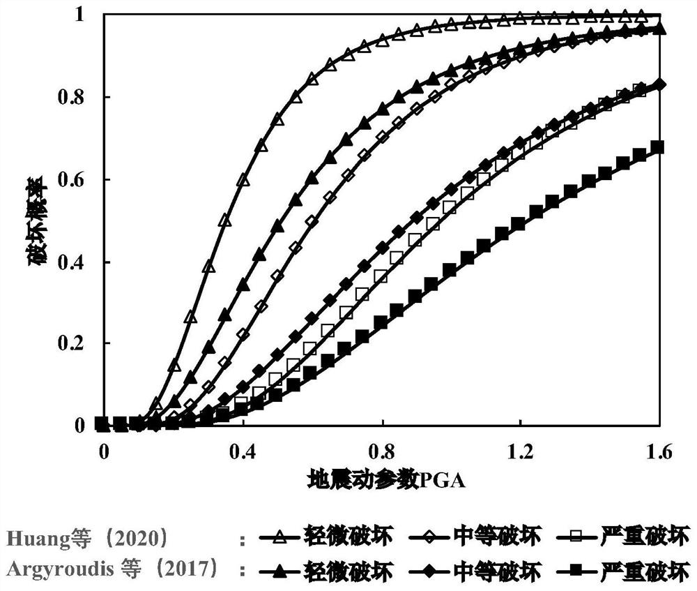 Shield tunnel risk assessment method considering uncertainty of earthquake vulnerability model