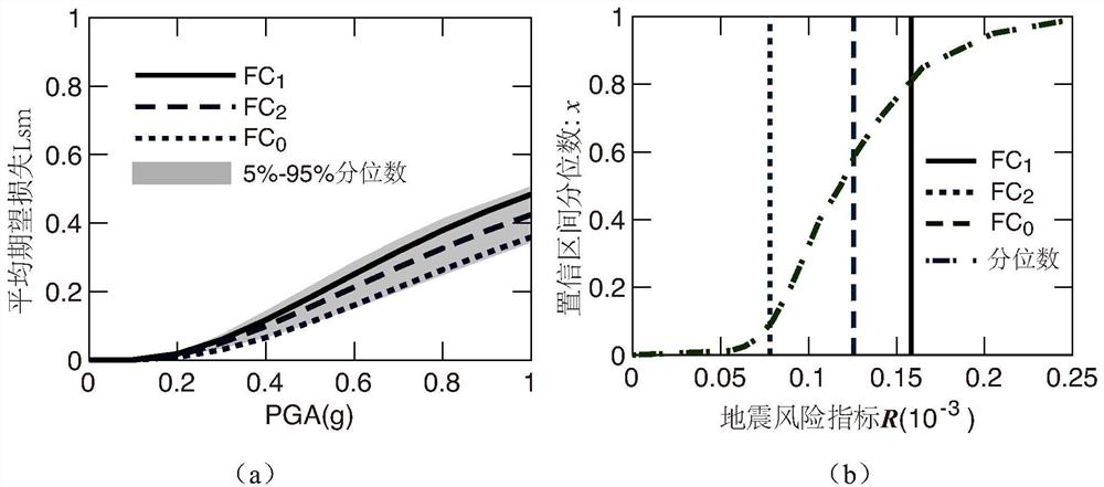 Shield tunnel risk assessment method considering uncertainty of earthquake vulnerability model