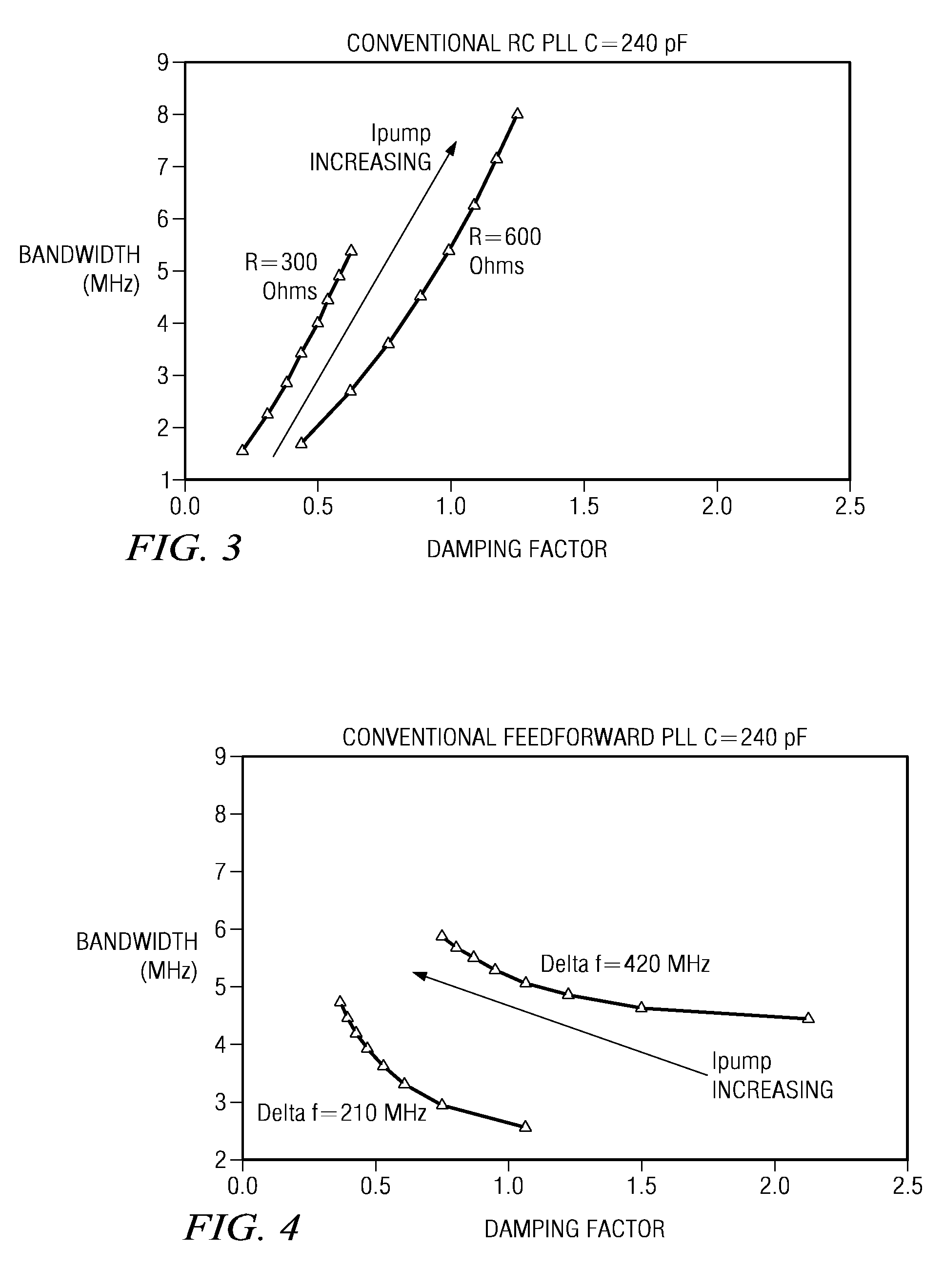 Design structure for a phase locked loop with stabilized dynamic response