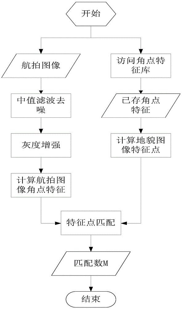 Anti-spoofing autonomous judgment method for UAV positioning information when the link fails