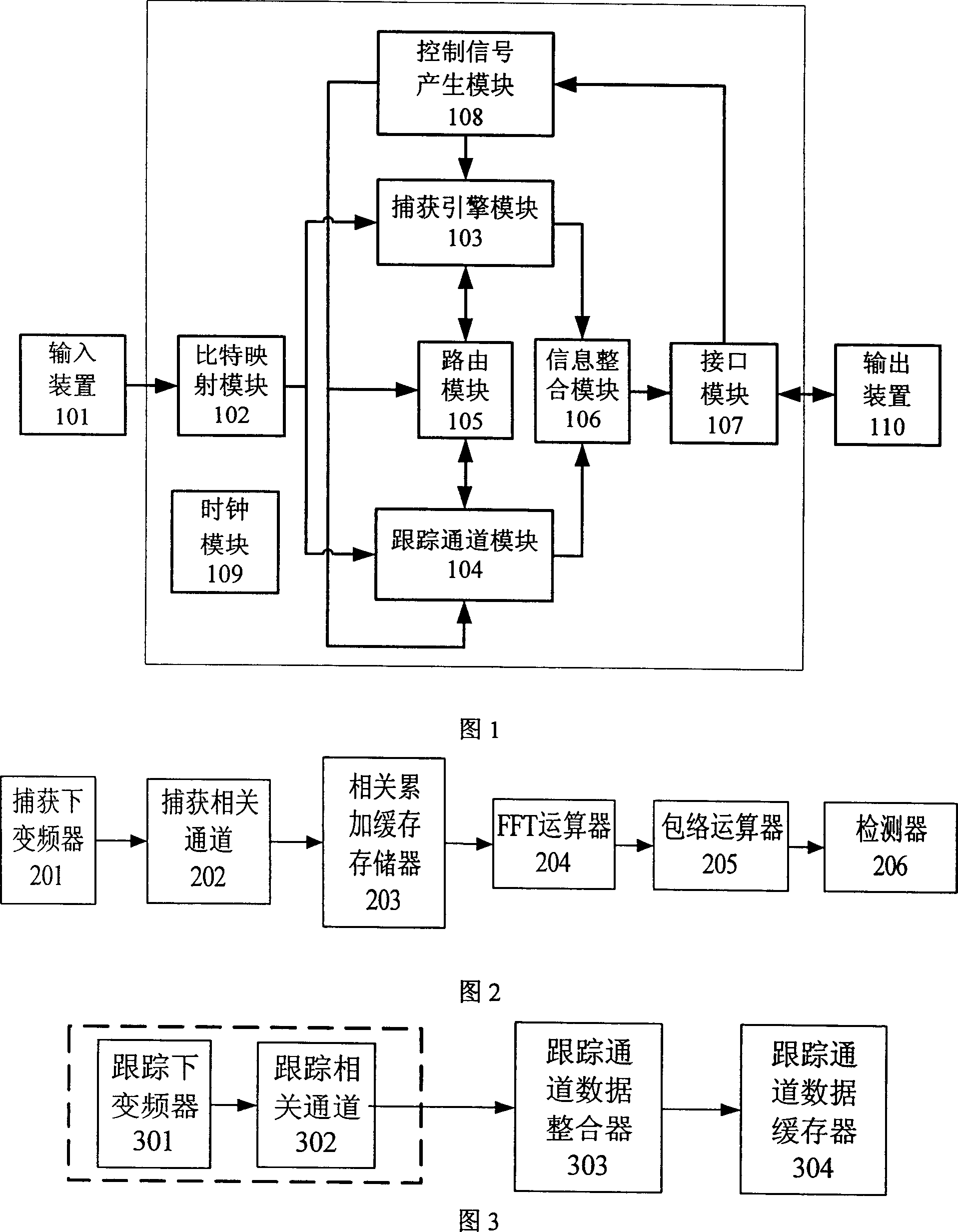 Method and device used for processing signal of base band of high dynamic satellite navigation receiver