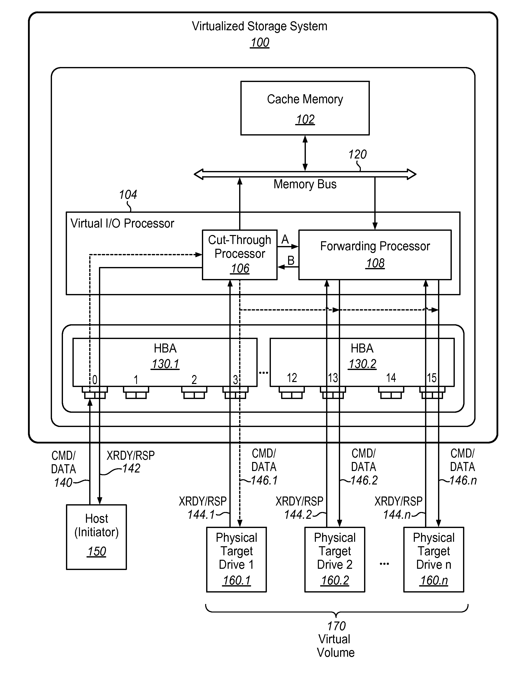 Methods and apparatus for cut-through cache management for a mirrored virtual volume of a virtualized storage system