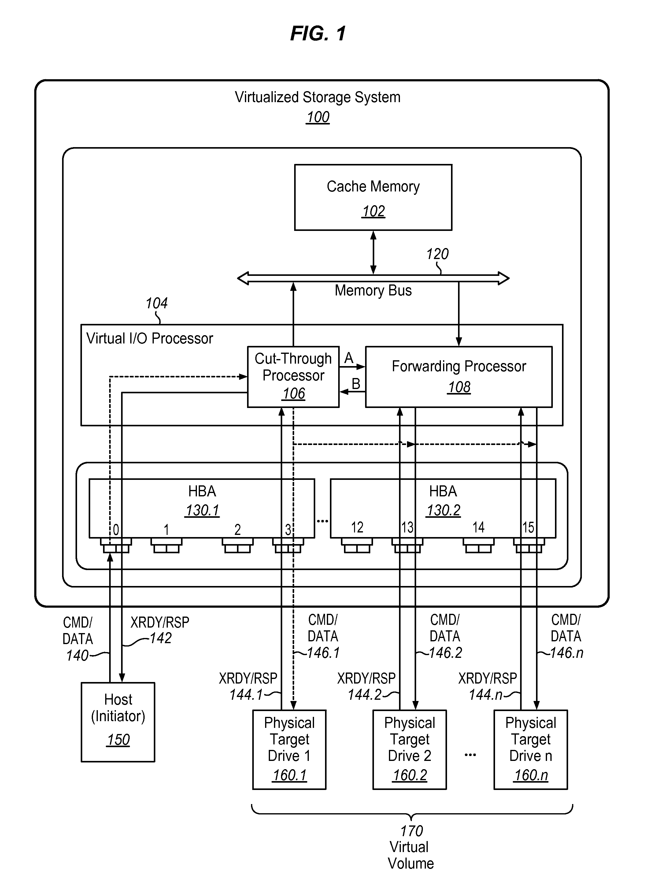 Methods and apparatus for cut-through cache management for a mirrored virtual volume of a virtualized storage system