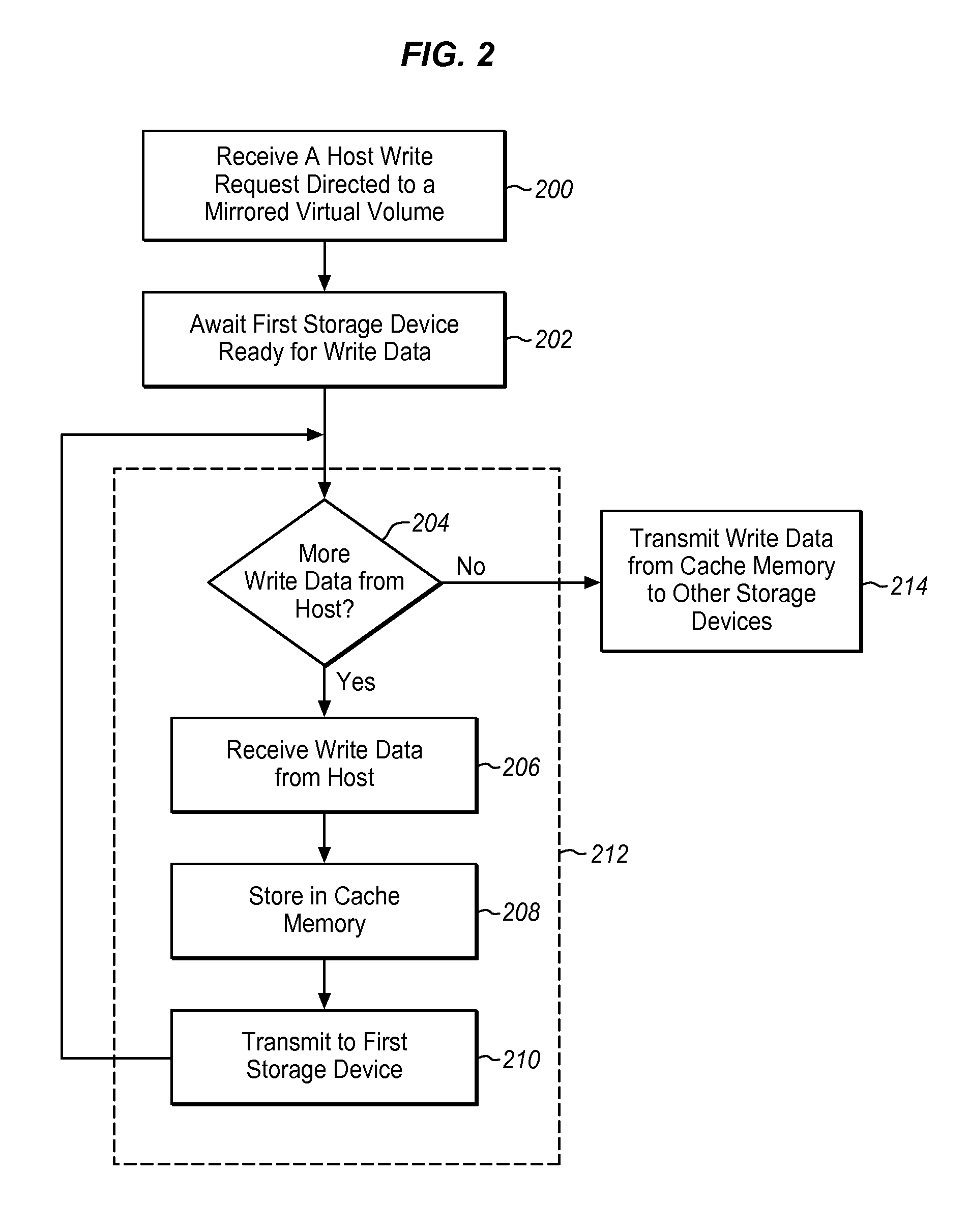 Methods and apparatus for cut-through cache management for a mirrored virtual volume of a virtualized storage system