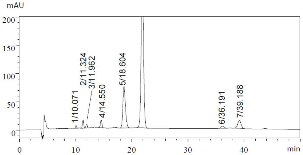 HPLC Gradient Elution Method for Determination of Related Substances of Chlortetracycline Hydrochloride