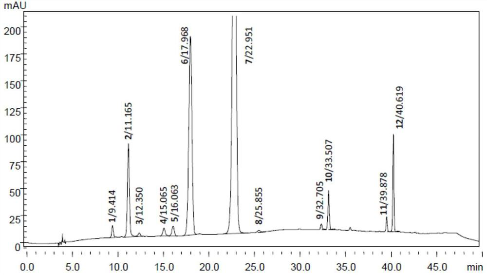 HPLC Gradient Elution Method for Determination of Related Substances of Chlortetracycline Hydrochloride