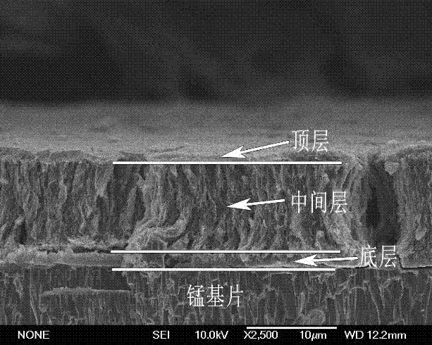 Method for preparing MnO2 film with multi-layer structure