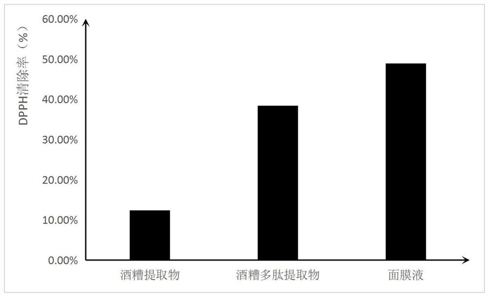 Rice vinasse polypeptide mask as well as preparation method and application thereof