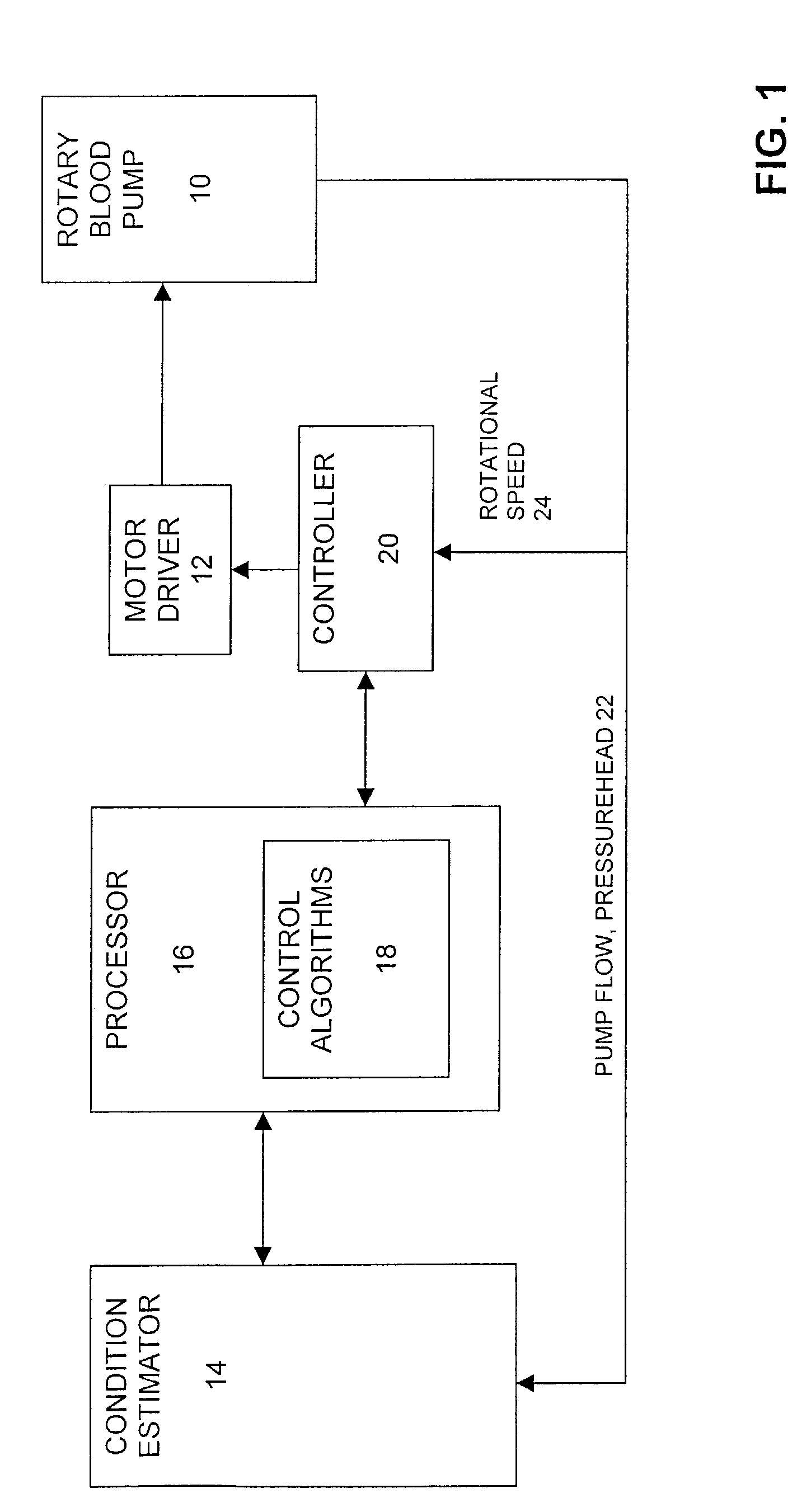 Methods and apparatus for controlling a continuous flow rotary blood pump