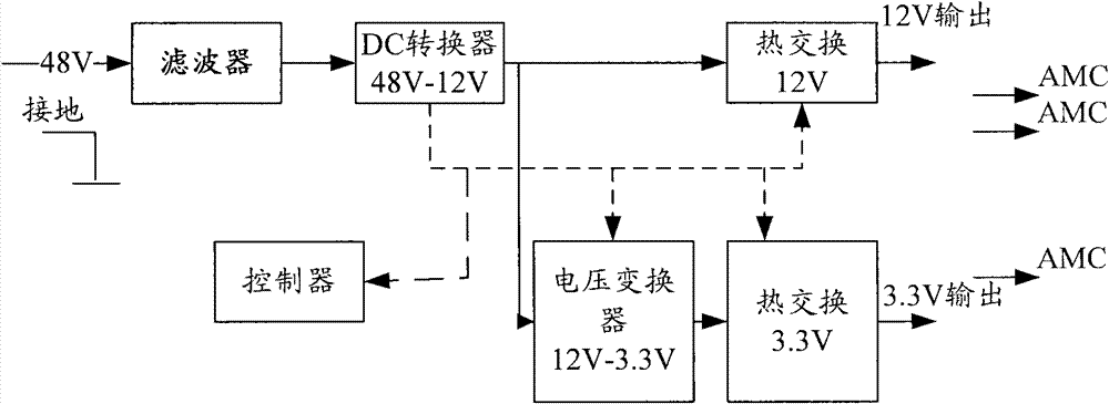 Power supply configuration method and device