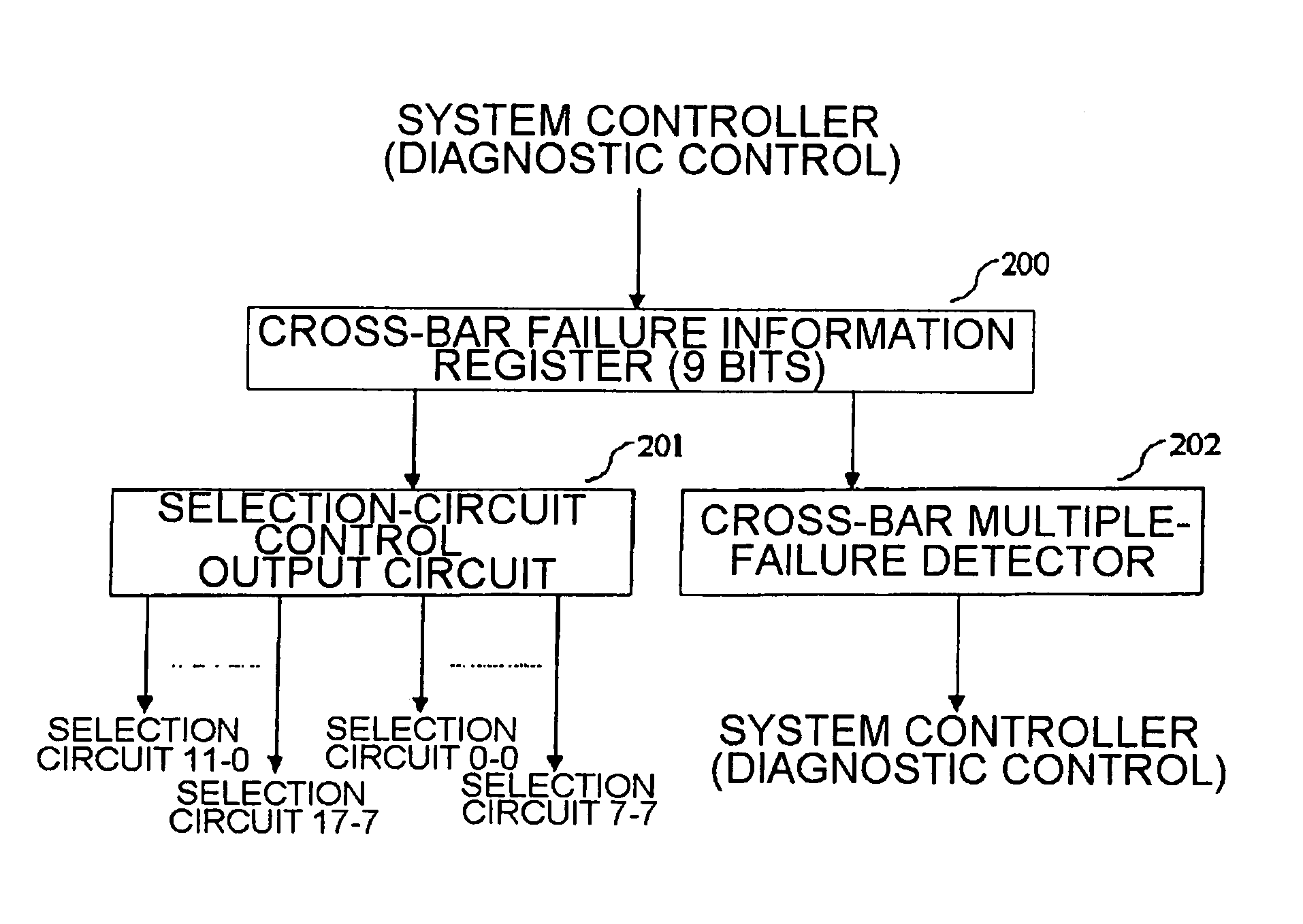 Cross-bar switch system with redundancy