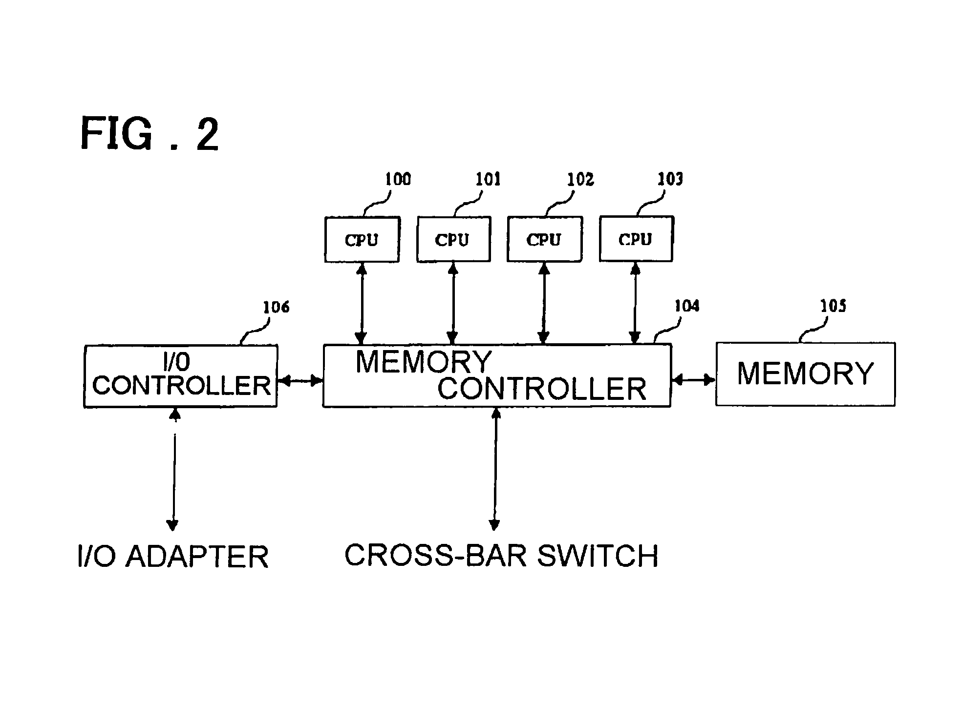Cross-bar switch system with redundancy