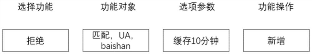 Work order error correction method, device, computer readable storage medium and computer equipment