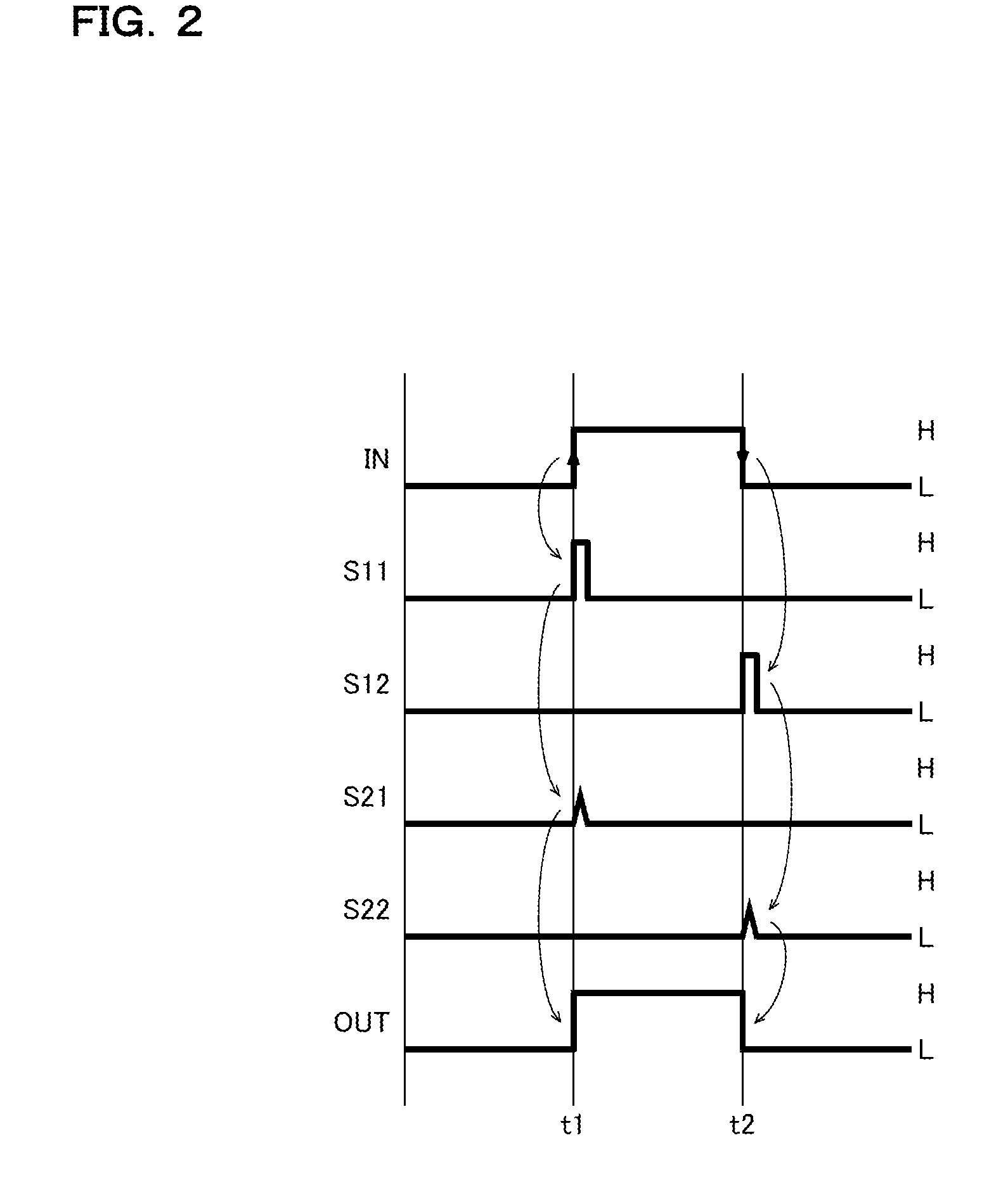 Signal Transfer Device