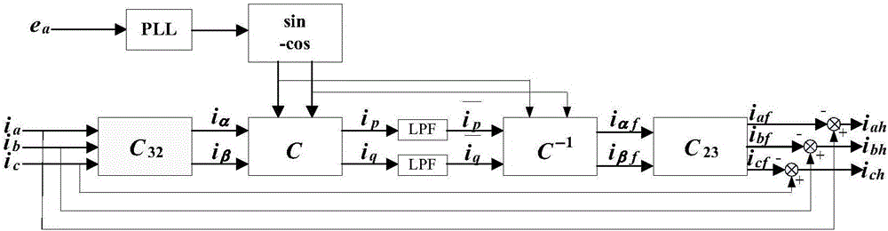 Compensating current detection method based on instant space voltage vector orientation