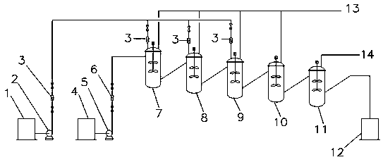 Dinaphthol production continuous neutralization reaction method