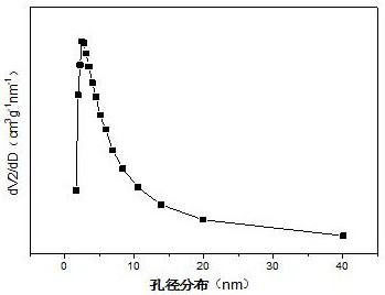 Mesoporous silica-supported tungsten-promoted nickel-based catalyst for autothermal reforming of acetic acid for hydrogen production