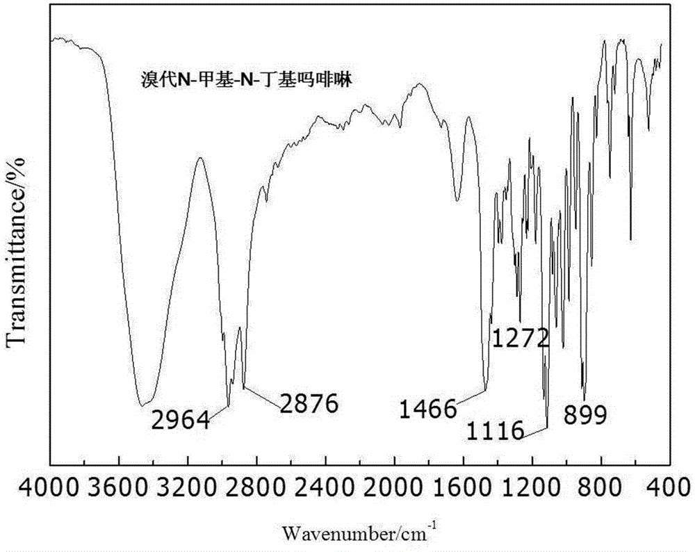 Catalytic oxidation oil product desulfurization method based on phosphotungstic acid ionic liquid