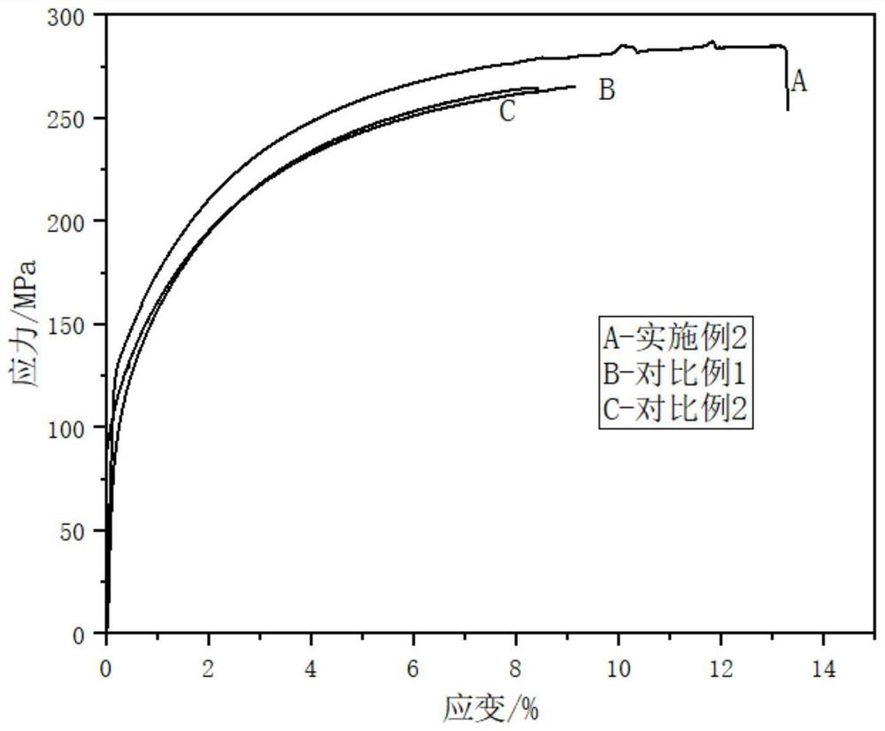 Non-heat-treated high-toughness die-casting aluminum-silicon alloy and preparation method thereof