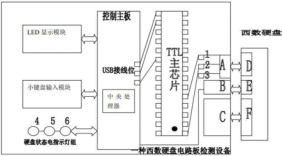 Detecting device and detecting method for western digital hard disk circuit board