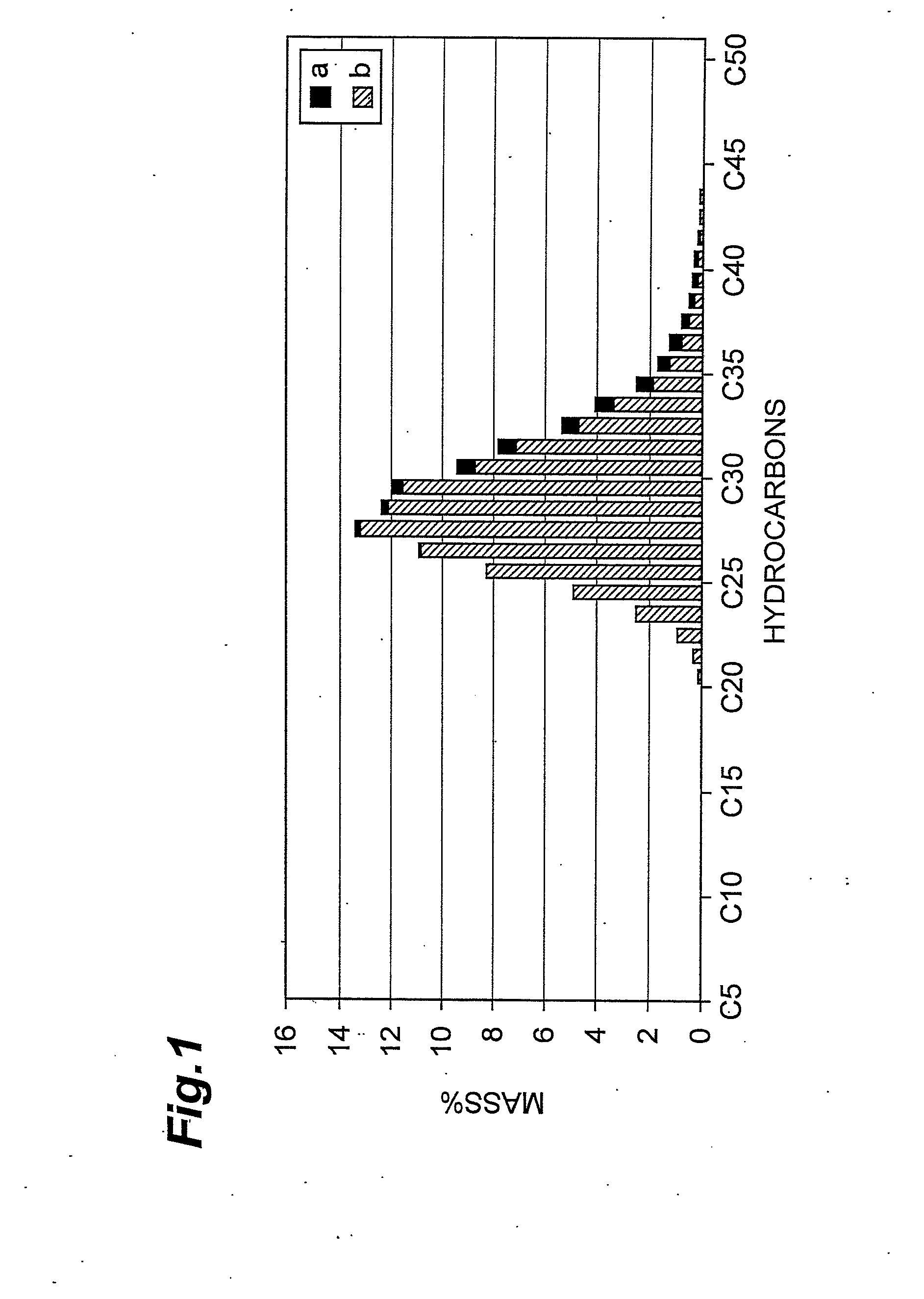 Hydroisomerization catalyst, process for producing the same, method of dewaxing hydrocarbon oil, process for producing hydrocarbon, and process for producing lube base oil