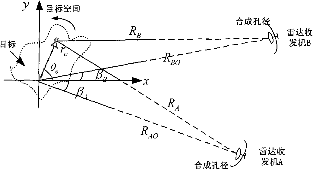 Image fusion method of double/multiple base inverse synthetic aperture radar