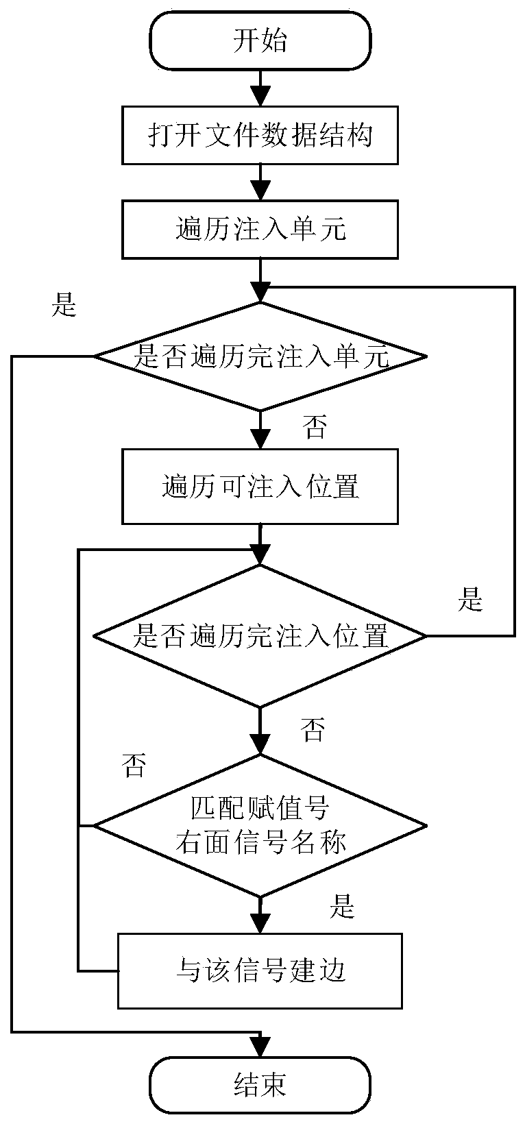 FPGA online fault injection method based on code mutation