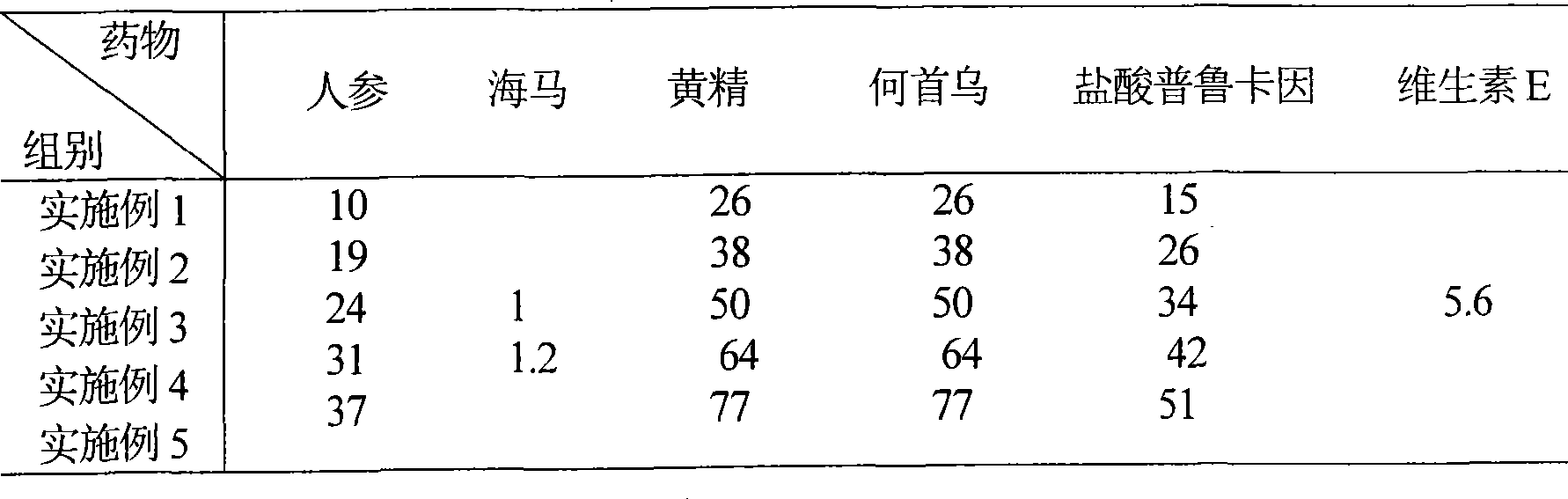 Anti-aging medicament for treating coronary heart disease and hyperlipemia, and preparation method thereof