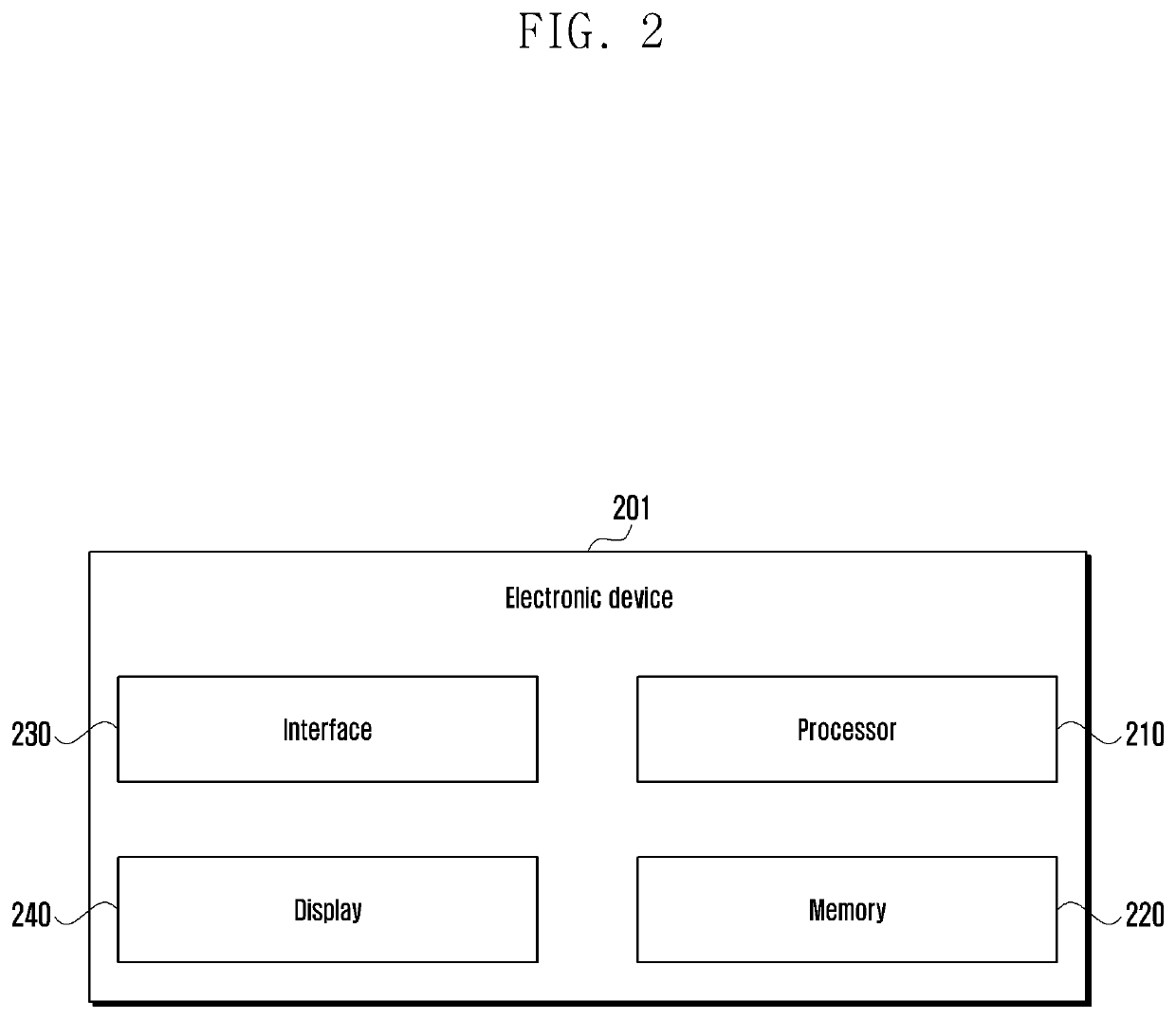 Method and apparatus for determining device for payment in multiple electronic devices