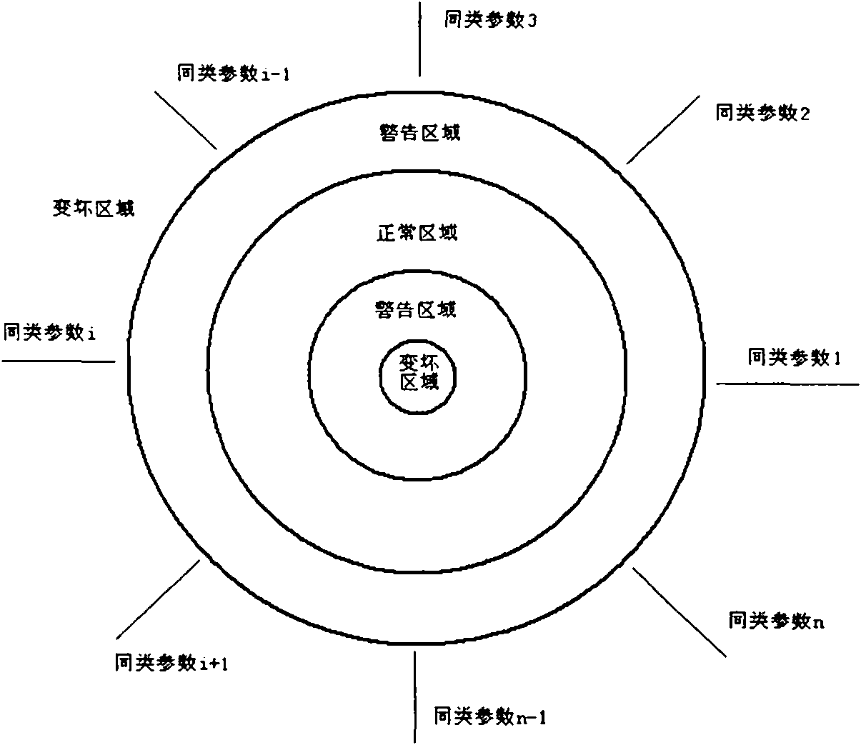 Method for evaluating conditions of blast furnace