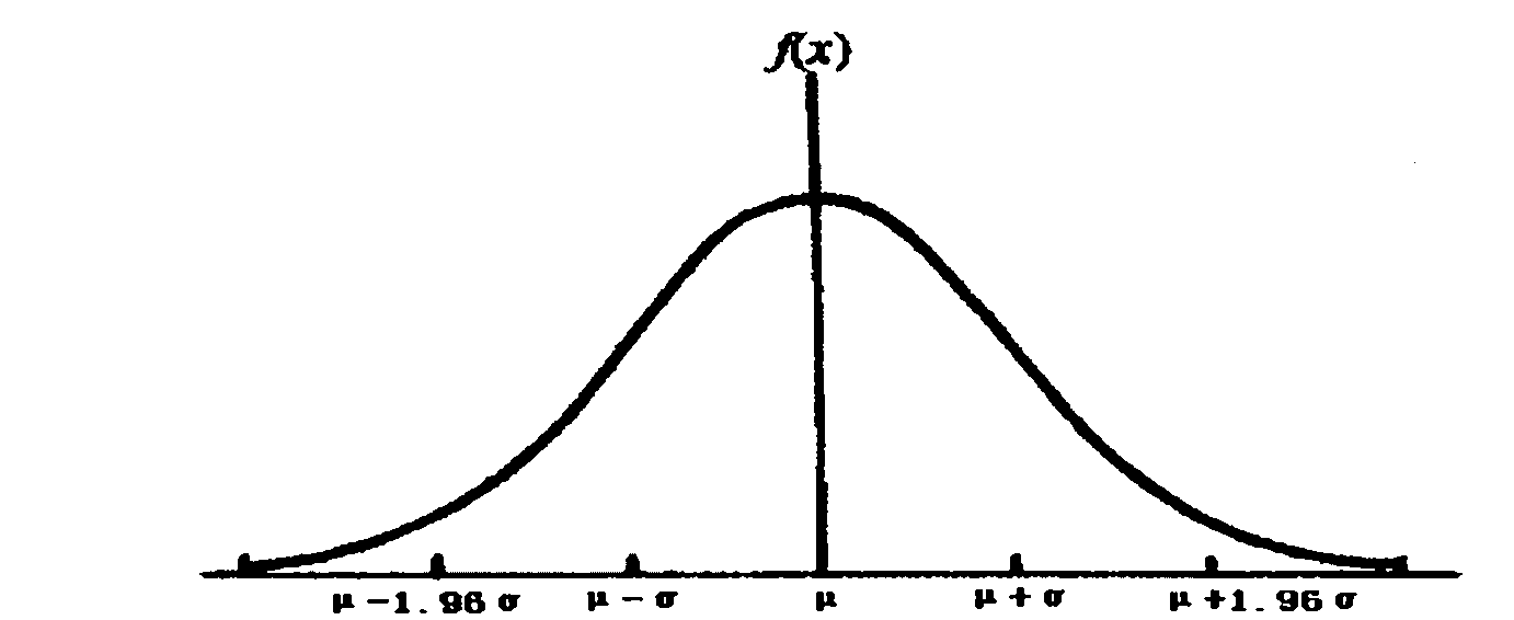 Method for evaluating conditions of blast furnace