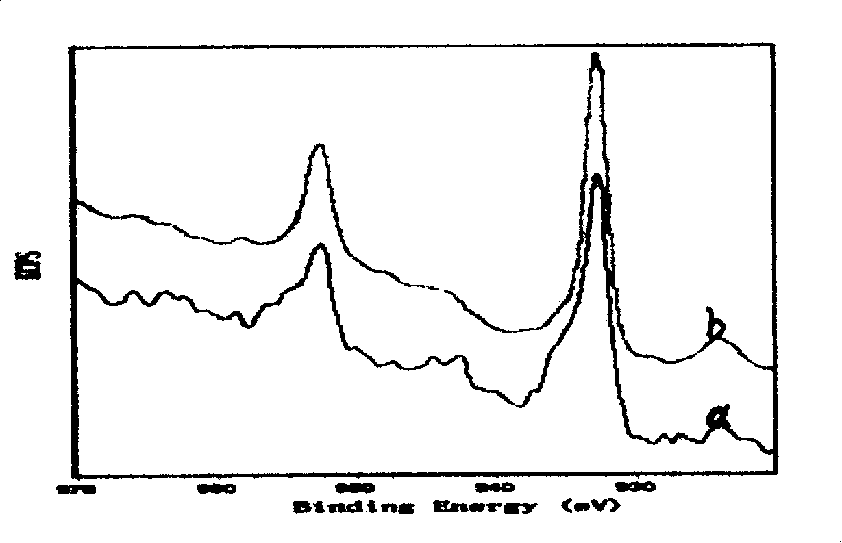 Anti-discolouring technology for copper alloy coin blank and special preparation for anti-discolouring thereof