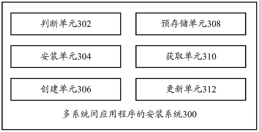 Method and system for installing application program between multiple systems and terminal