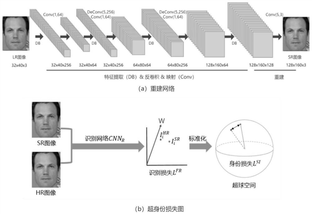 Low-quality video face recognition method based on SICNN