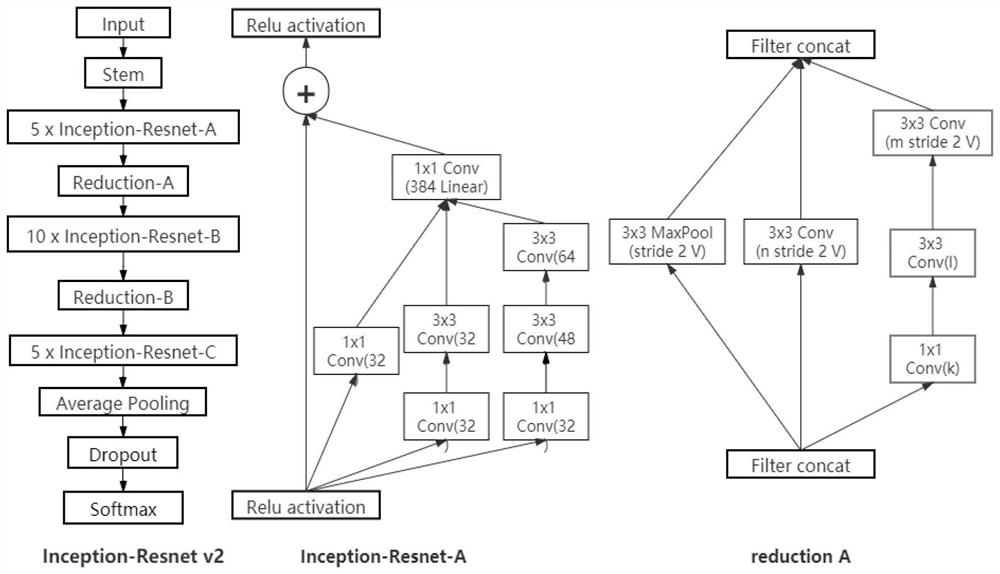 Low-quality video face recognition method based on SICNN