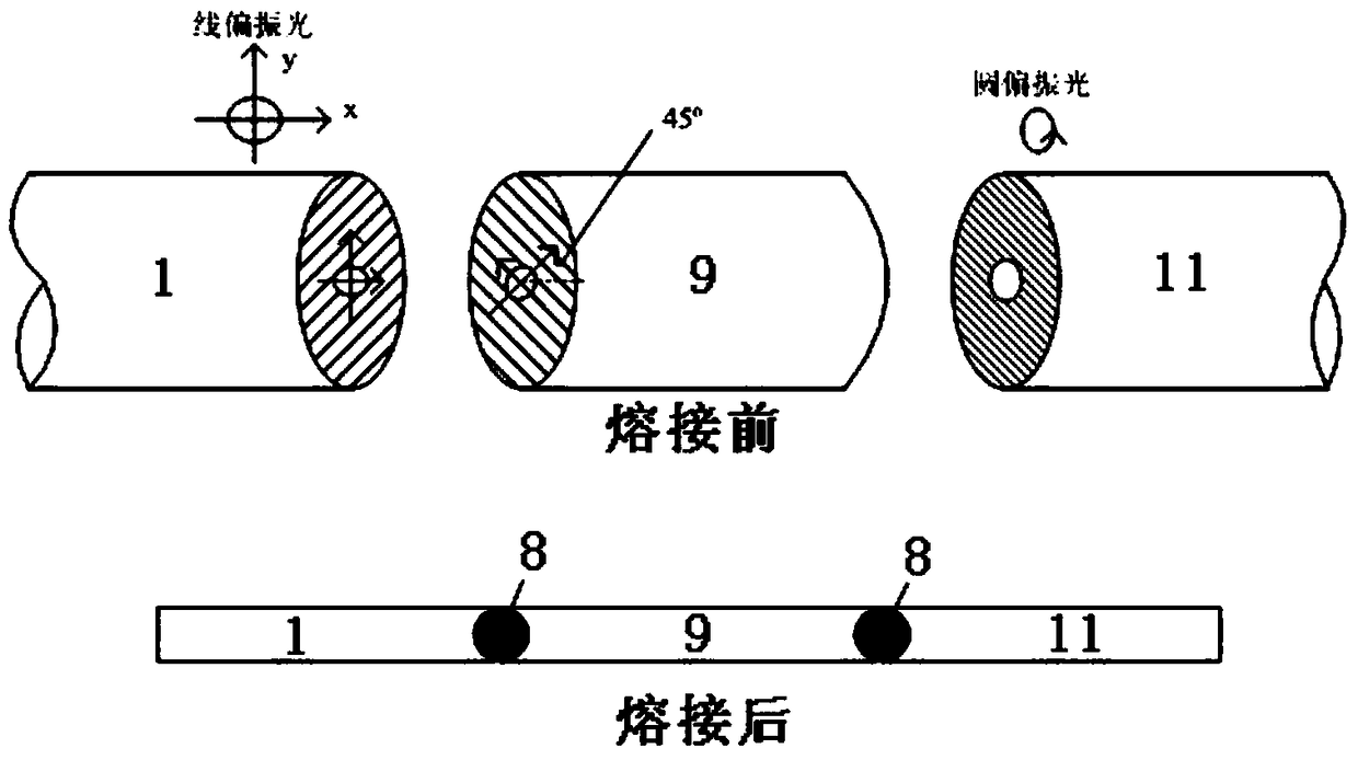 A packaging method for an all-fiber quarter-wave plate