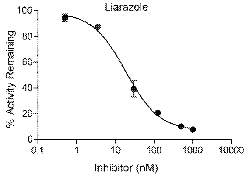 Specific inhibitors of cytochrome P450 26 retinoic acid hydroxylase