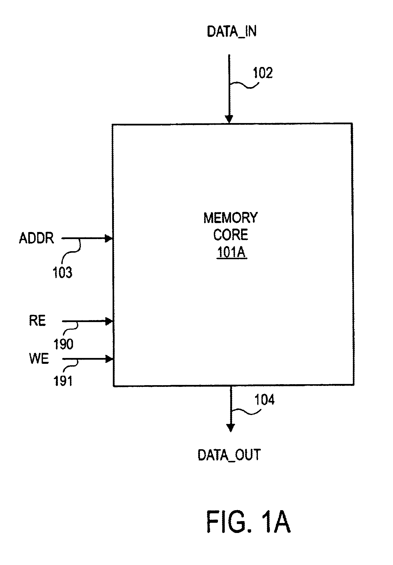 Method and apparatus for improved memory core testing