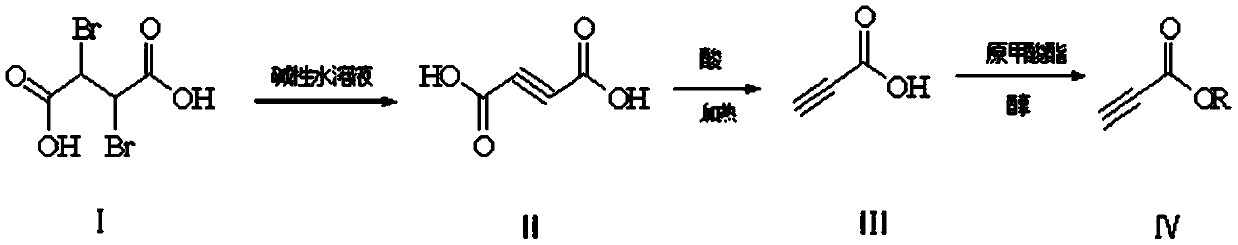 Environment-friendly preparation method of propiolic acid derivatives