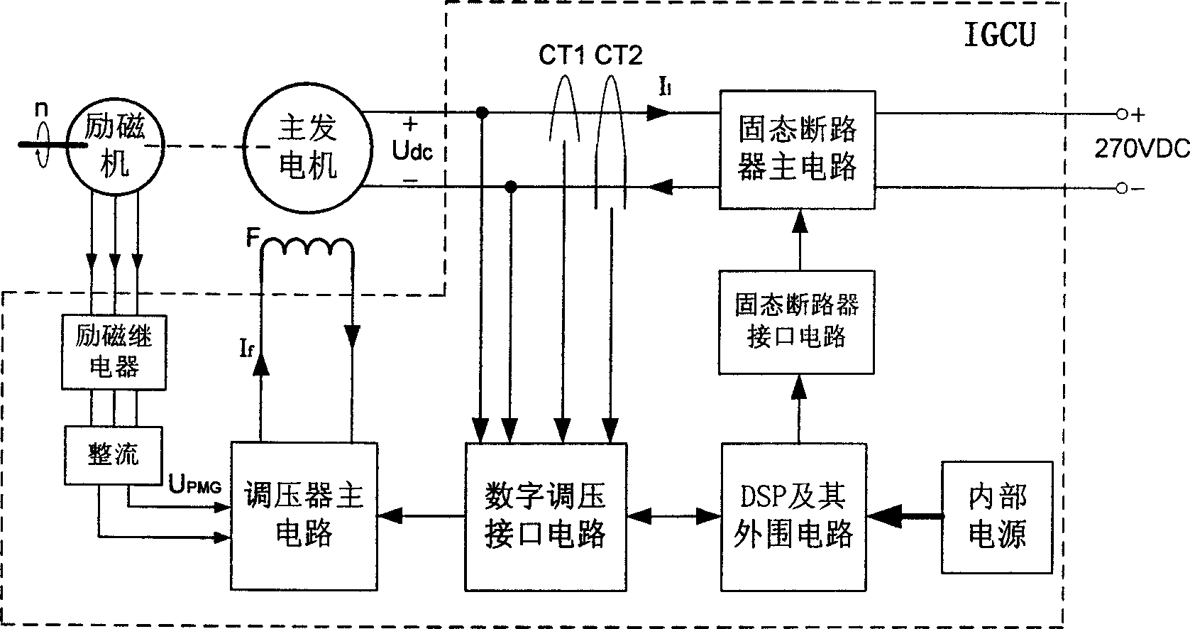 Integrated generator controller for high-voltage DC. generating system
