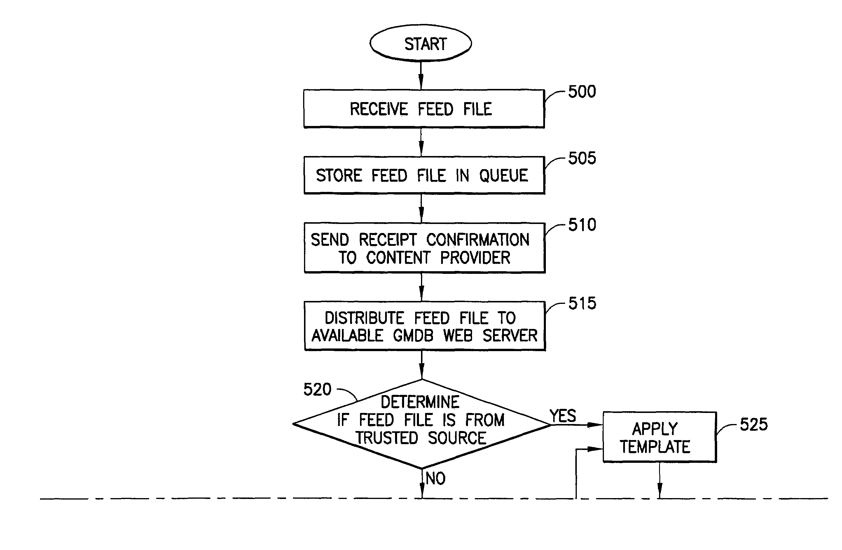 Method and system for managing digital content including streaming media