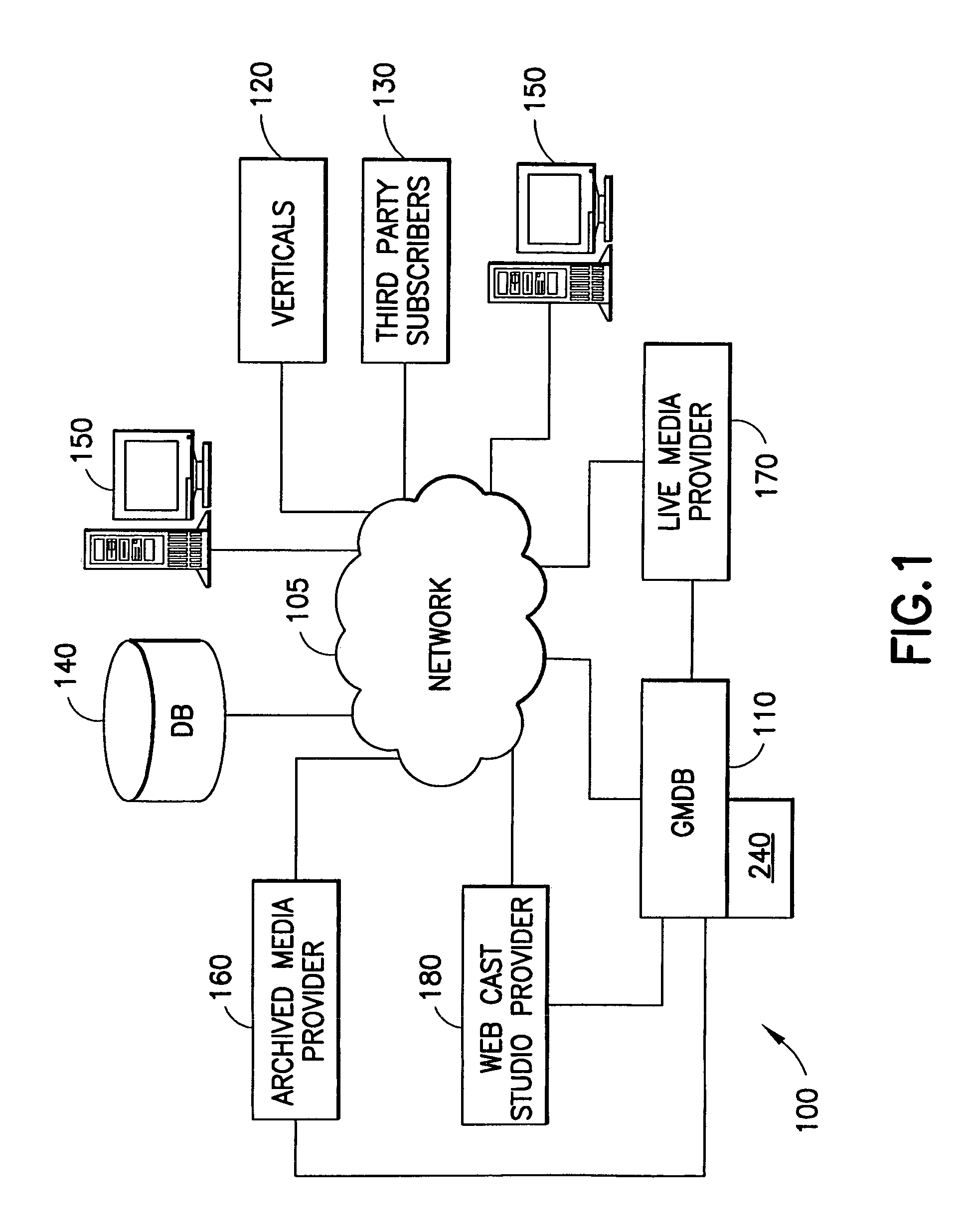 Method and system for managing digital content including streaming media